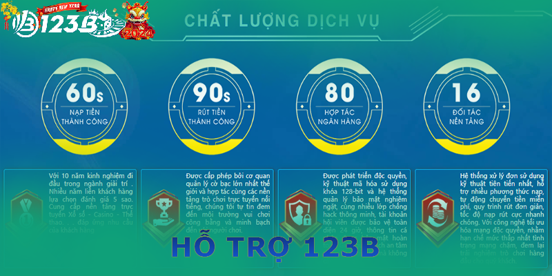 Các hình thức hỗ trợ từ 123b